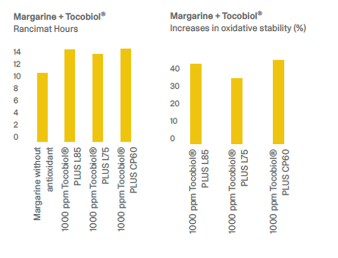 Tocobiol Margarine landing Tocobiol Margarine landing