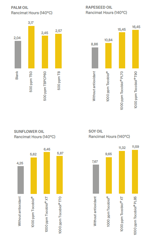 Graphics Tocobiol for Edible Oils Tocobiol for Edible Oils