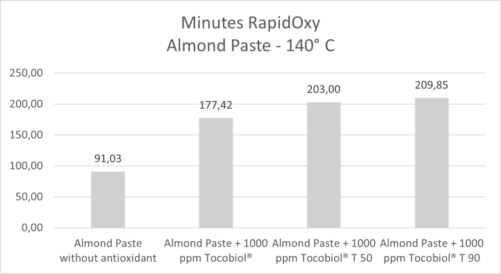 BTSA Case Study Almond Paste1.1 1 BTSA Case Study Almond Paste1.1 1