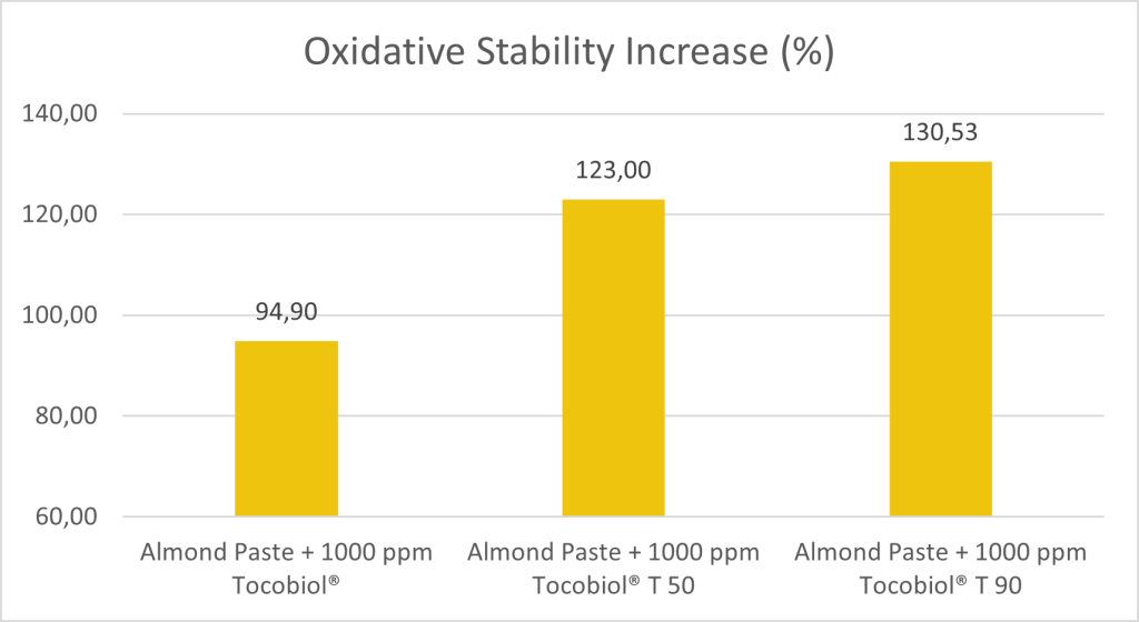 BTSA Case Study Almond Paste2.1 1 BTSA Case Study Almond Paste2.1 1
