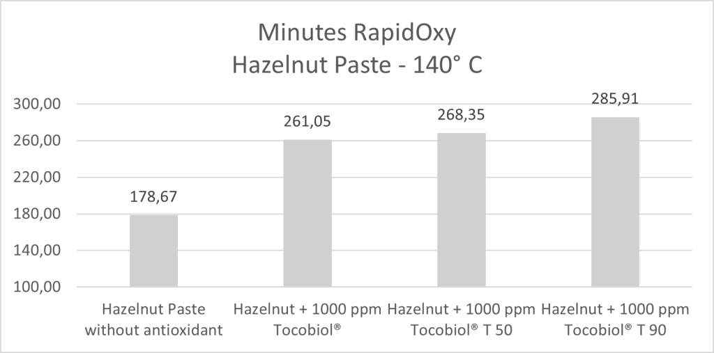 BTSA Case Study Hazelnut Paste1.1 1 BTSA Case Study Hazelnut Paste1.1 1