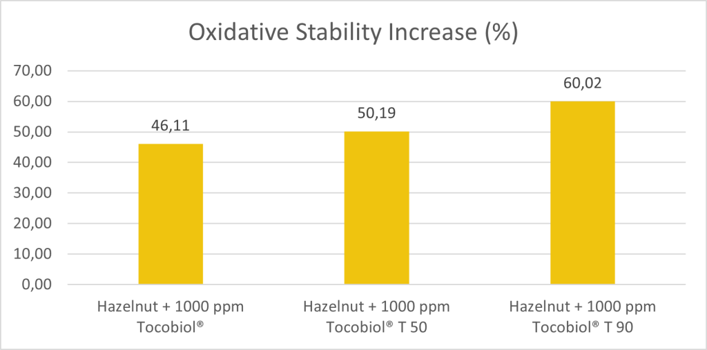 BTSA Case Study Hazelnut Paste2.3 1 BTSA Case Study Hazelnut Paste2.3 1
