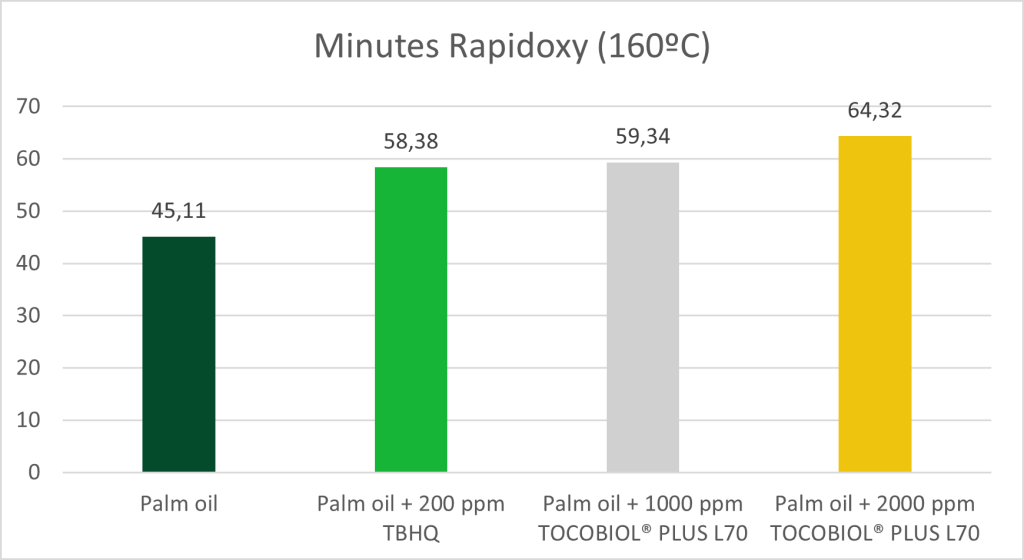 Case study Tocobiol vs TBHQ1 1 Case study Tocobiol vs TBHQ1 1