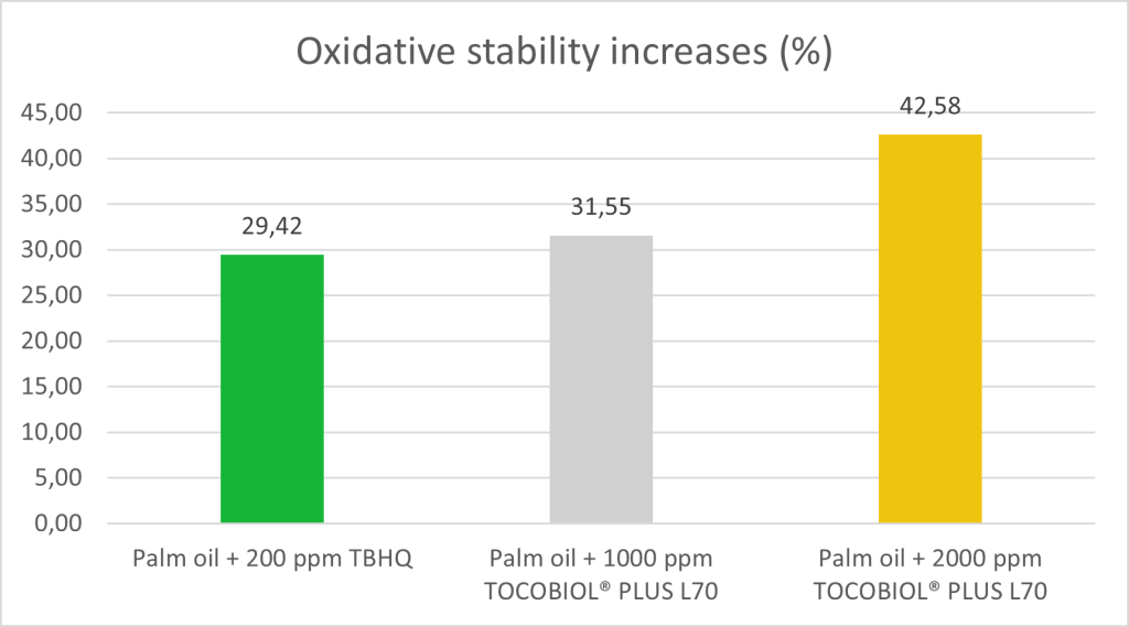 Case study Tocobiol vs TBHQ2 1 Case study Tocobiol vs TBHQ2 1