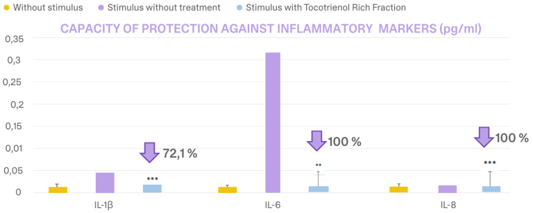 Figure 1 Bioxan Tocotrienols