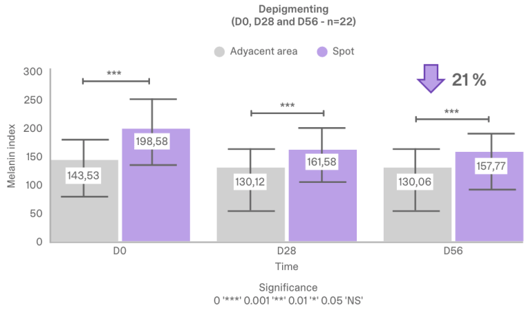 Figure 2 Bioxan Tocotrienols