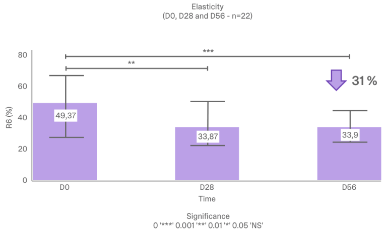 Figure 4 Bioxan Tocotrienols