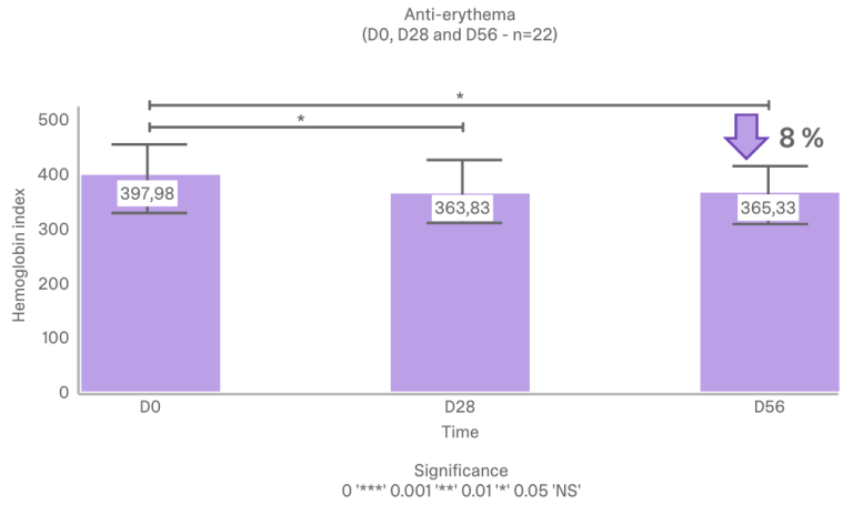 Figure 5 Bioxan Tocotrienols