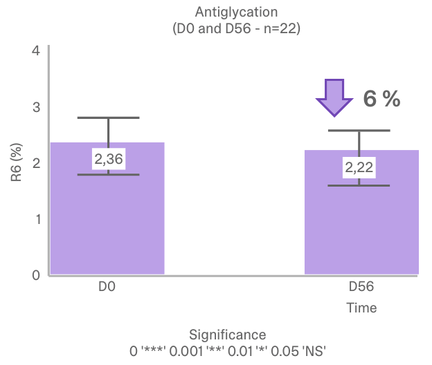 Figure 6 Bioxan Tocotrienols