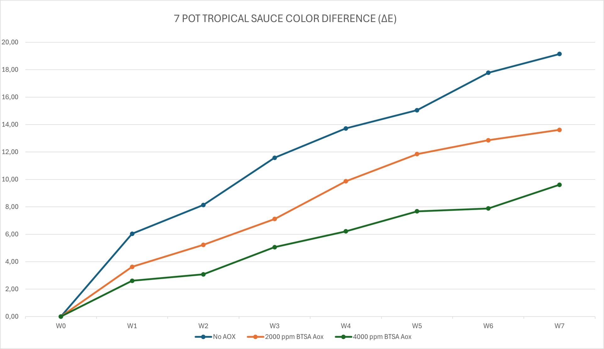 Case Study BTSA Tocobiol Cold Sauces Case Study BTSA Tocobiol Cold Sauces