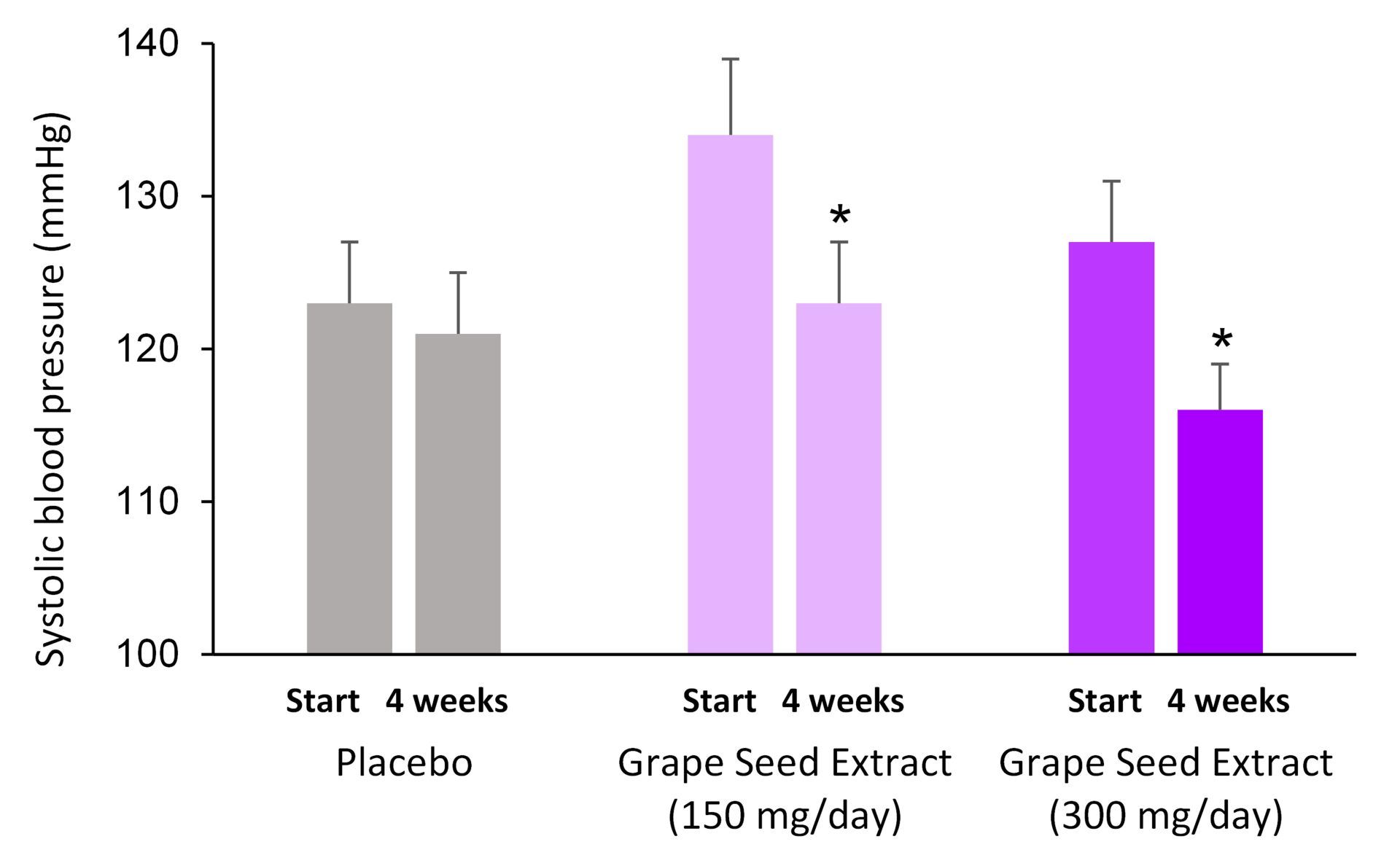 Nutrabiol Grapeseed Cardiovascular Figure 1 A V3 Nutrabiol Grapeseed Cardiovascular Figure 1 A V3