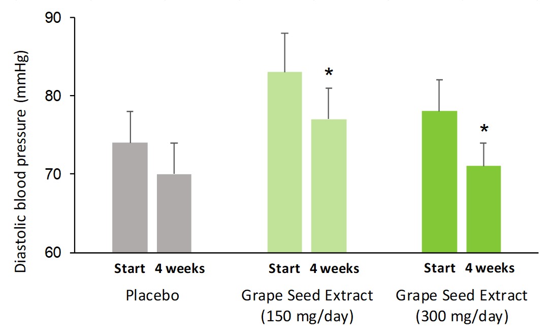 Nutrabiol Grapeseed Cardiovascular Figure 1 B V3 Nutrabiol Grapeseed Cardiovascular Figure 1 B V3