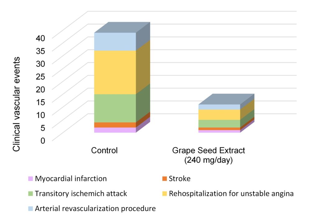 Nutrabiol Grapeseed Cardiovascular Figure 2 V2 Nutrabiol Grapeseed Cardiovascular Figure 2 V2